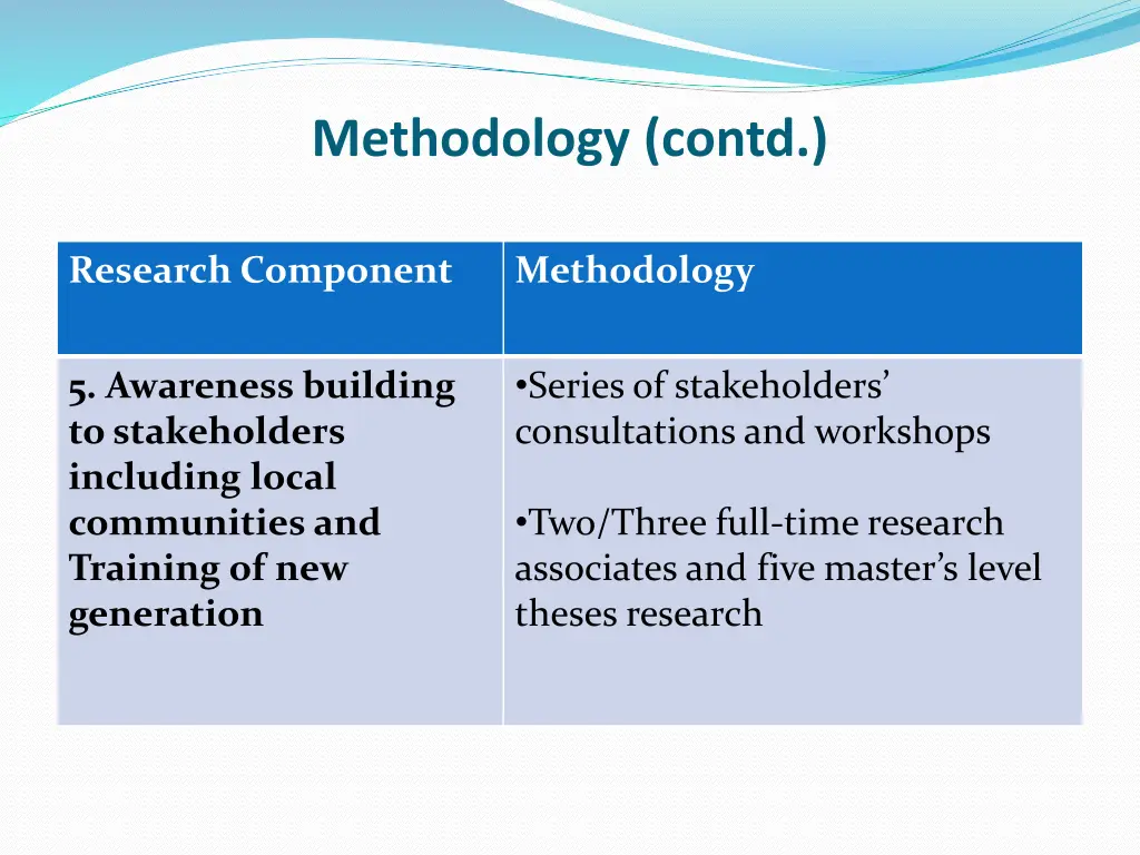 methodology contd 3