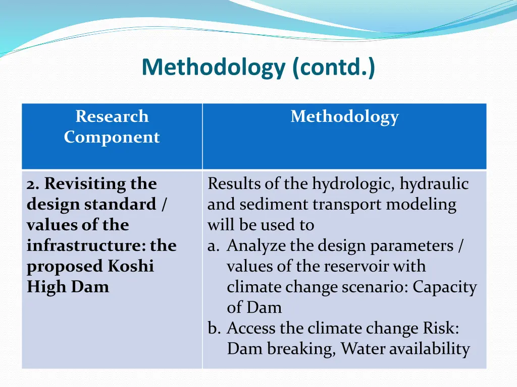 methodology contd