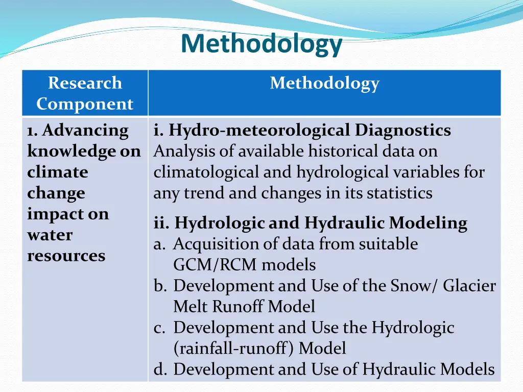 methodology