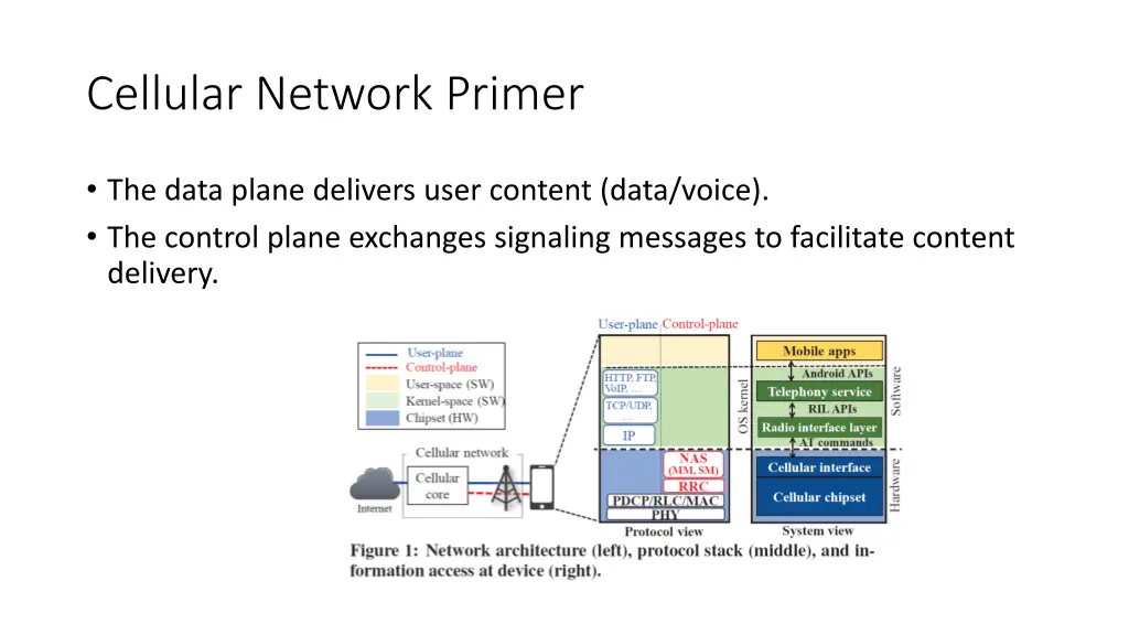 cellular network primer 1