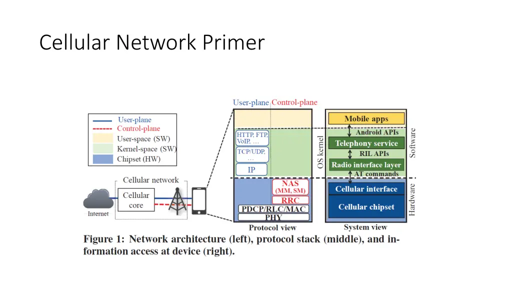 cellular network primer