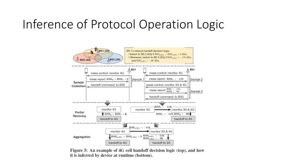 inference of protocol operation logic 1
