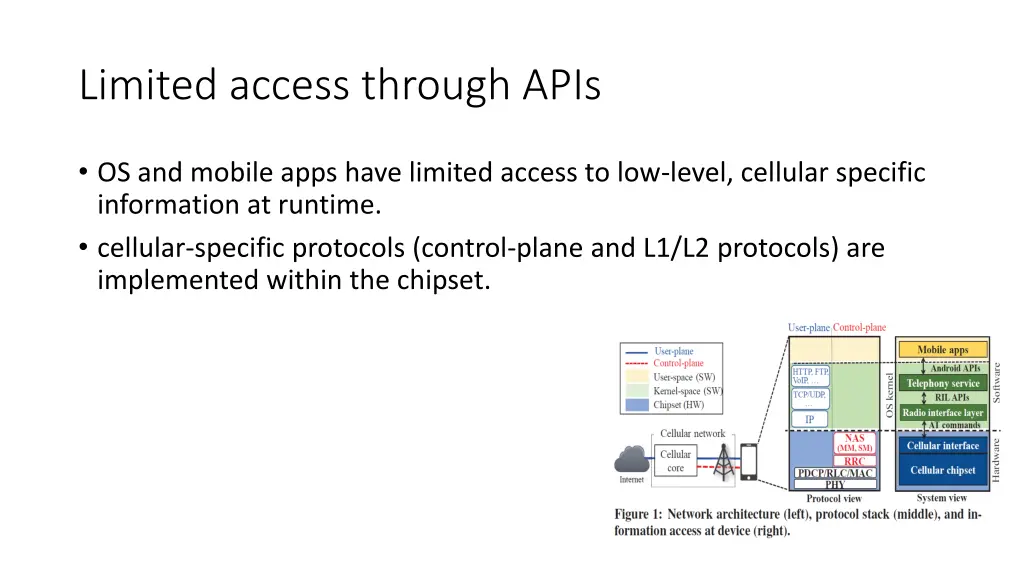 limited access through apis