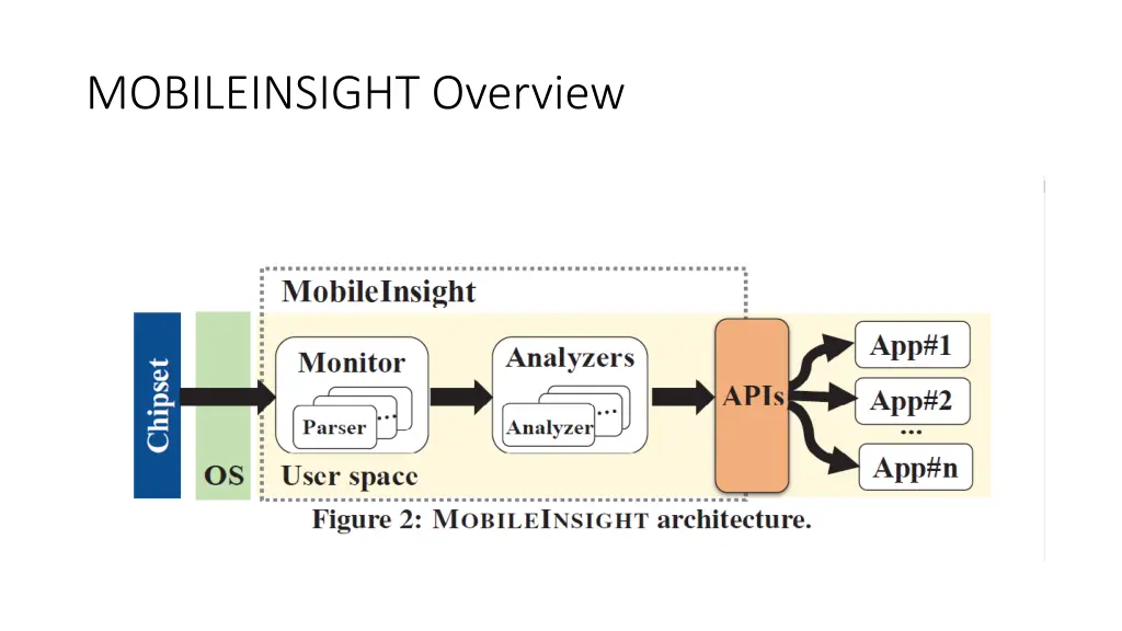 mobileinsight overview 1