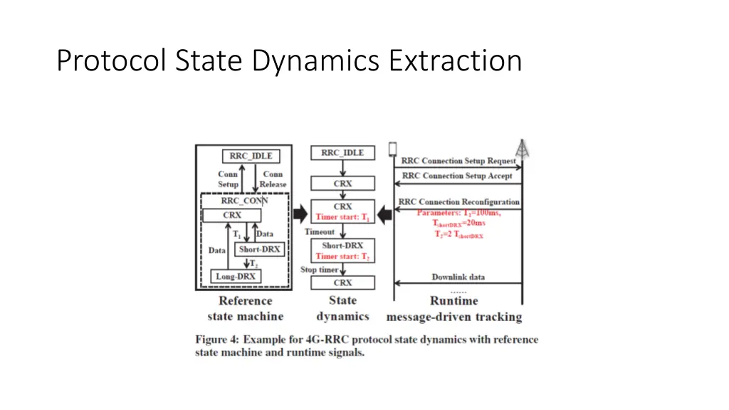 protocol state dynamics extraction 1