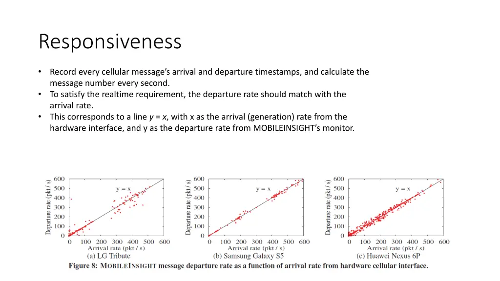 responsiveness
