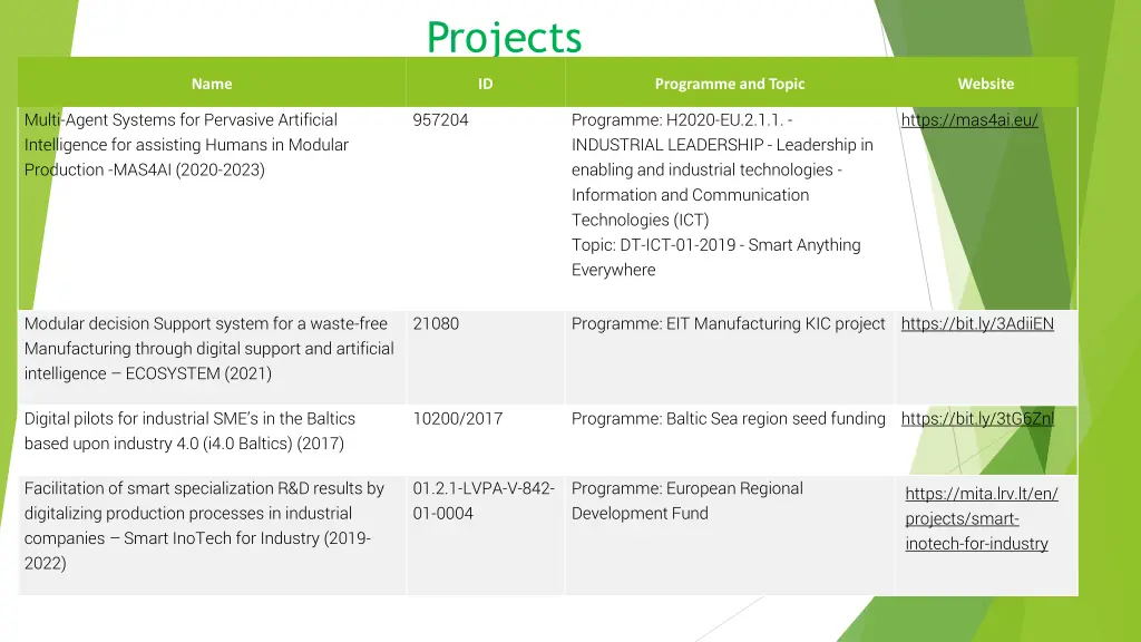 projects