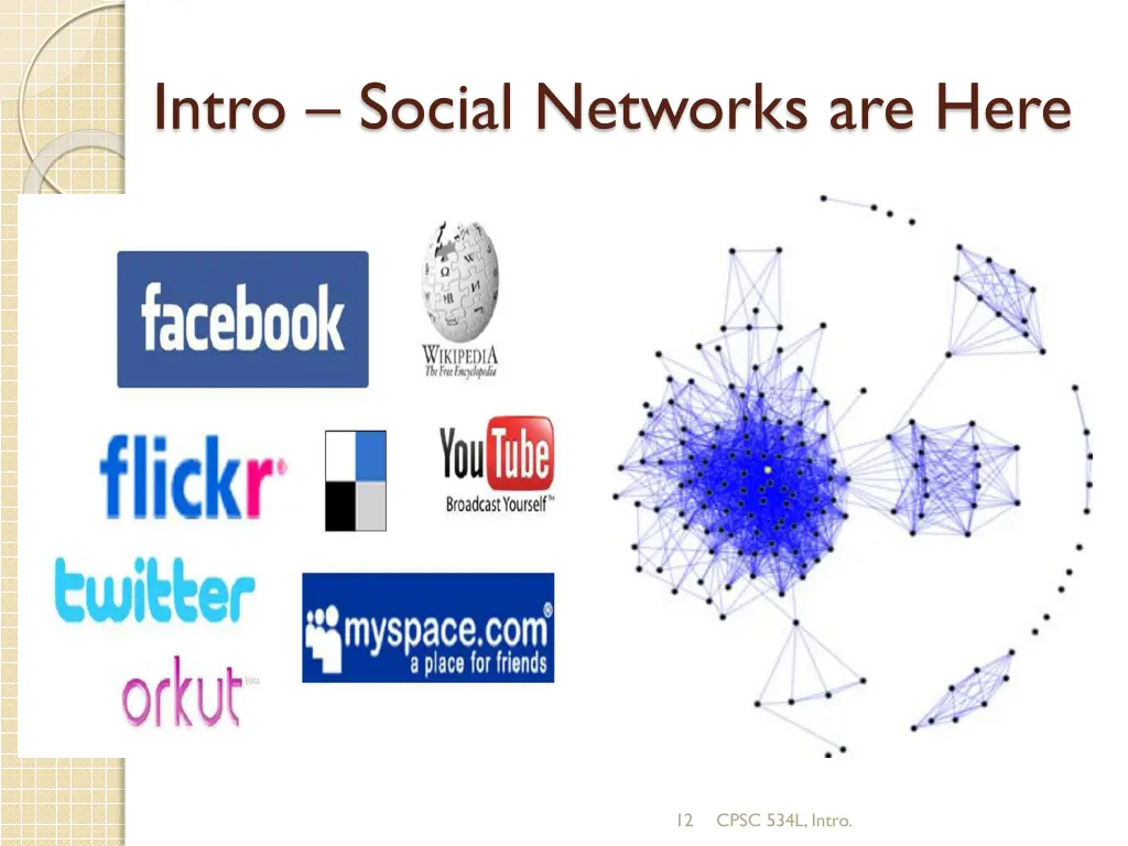 intro social networks are here