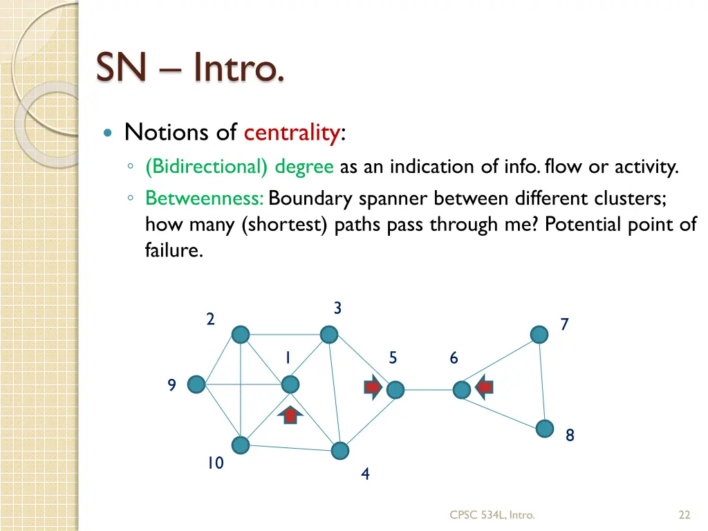 sn intro 6
