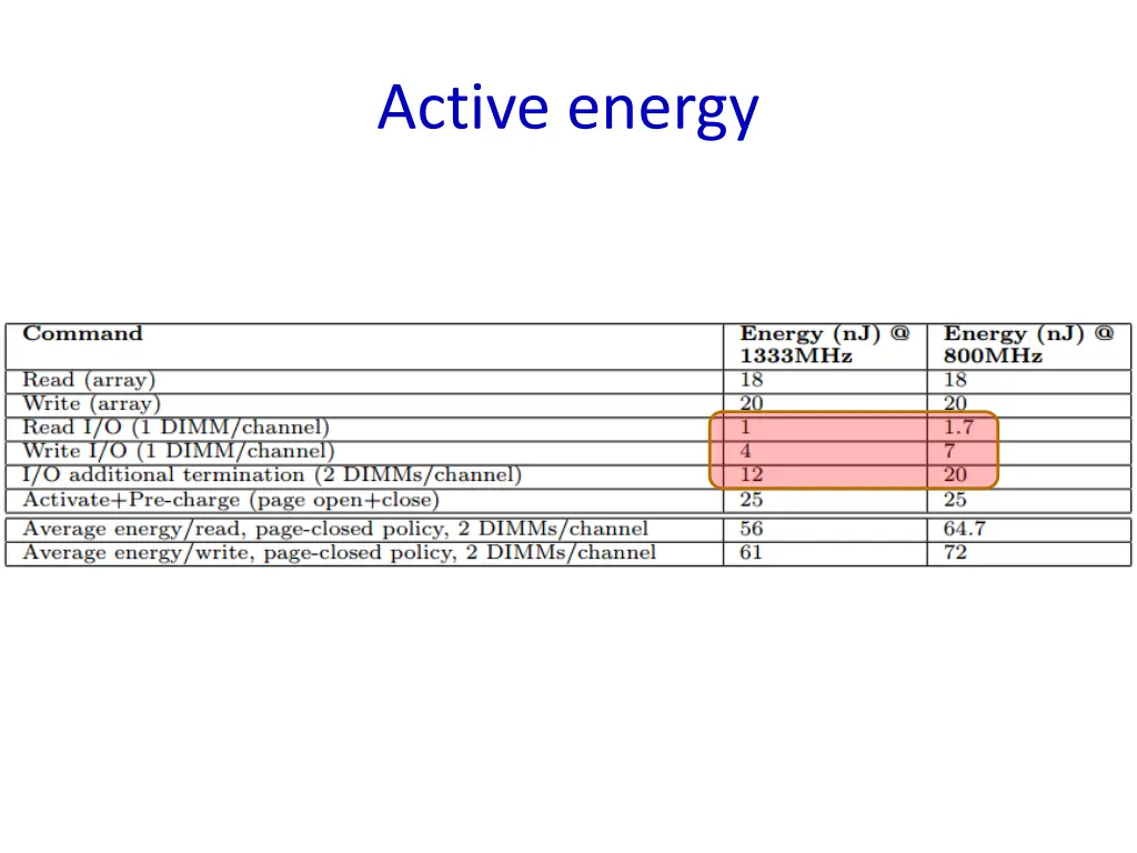 active energy