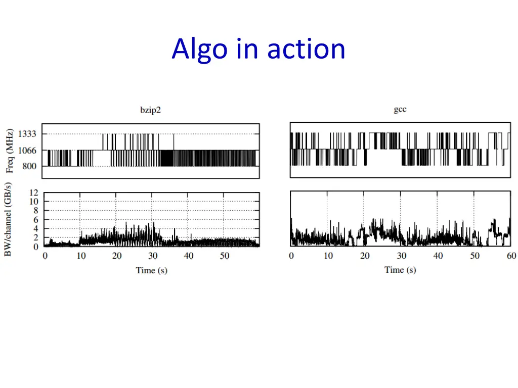 algo in action