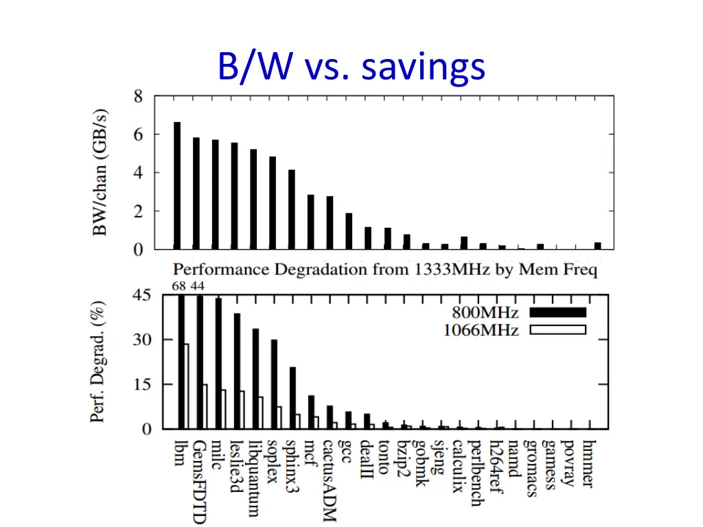 b w vs savings
