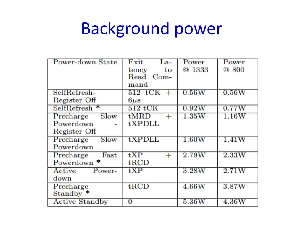 background power