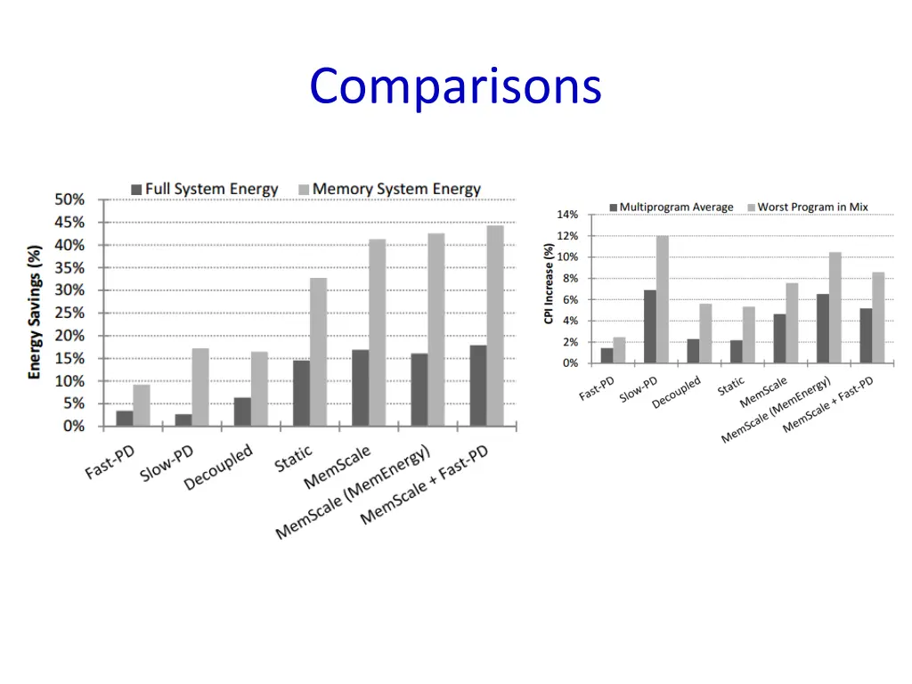 comparisons