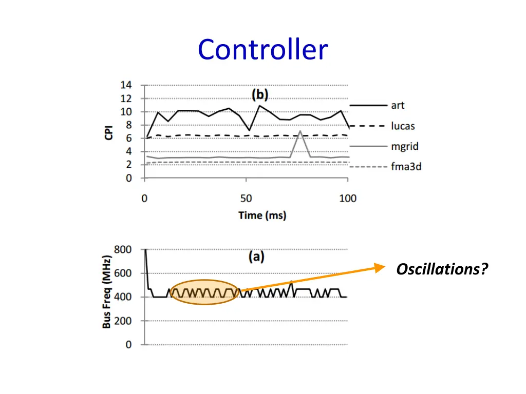 controller 1