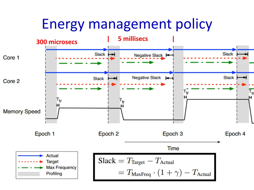 energy management policy 5 millisecs