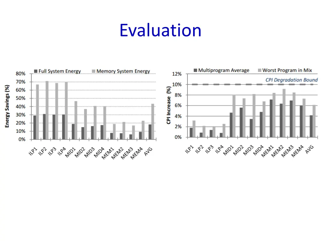 evaluation