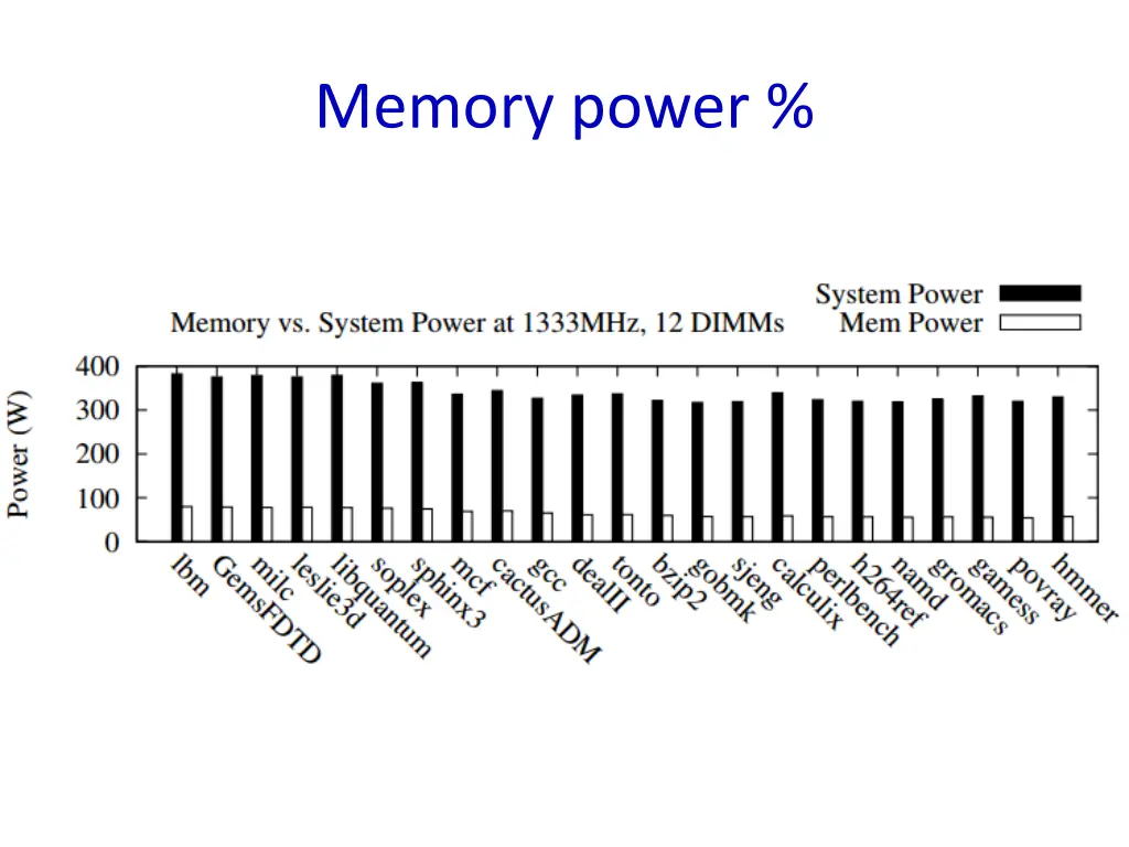 memory power