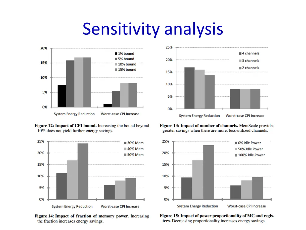 sensitivity analysis