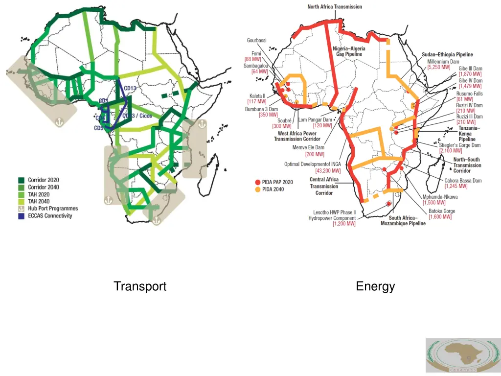 transport
