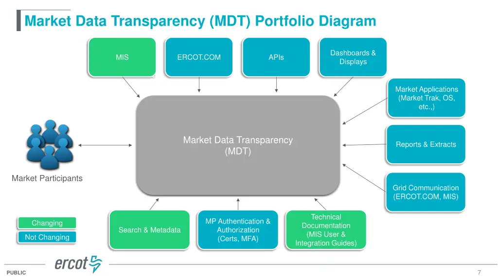 market data transparency mdt portfolio diagram