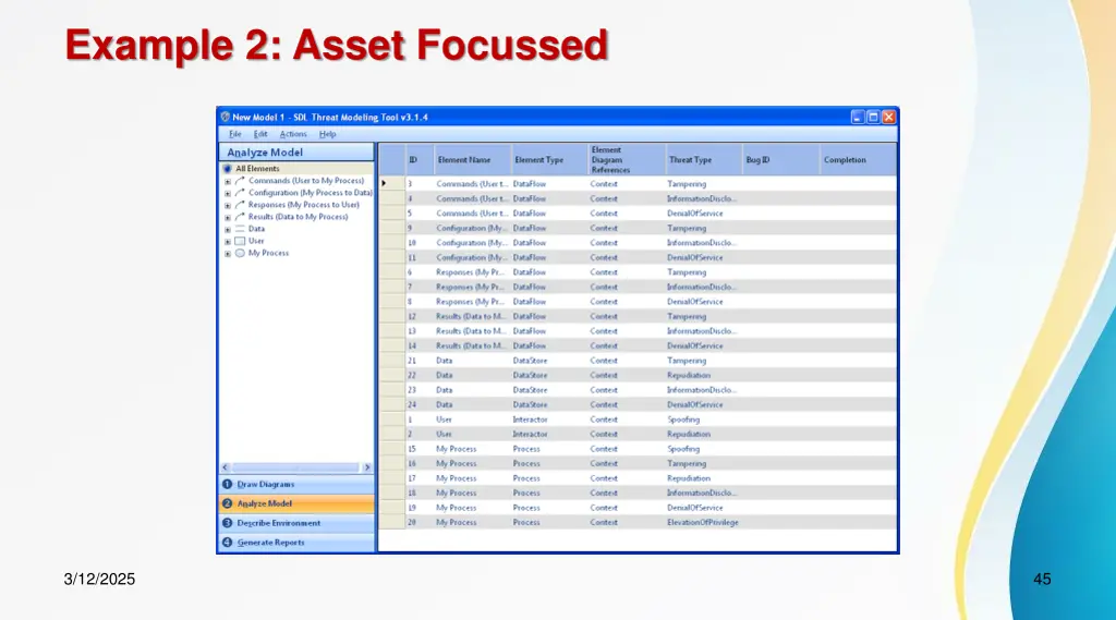 example 2 asset focussed
