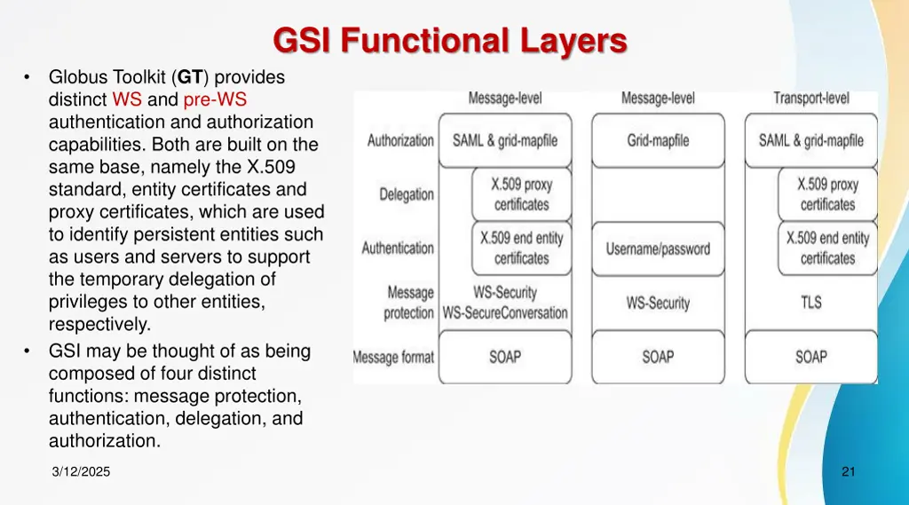 gsi functional layers