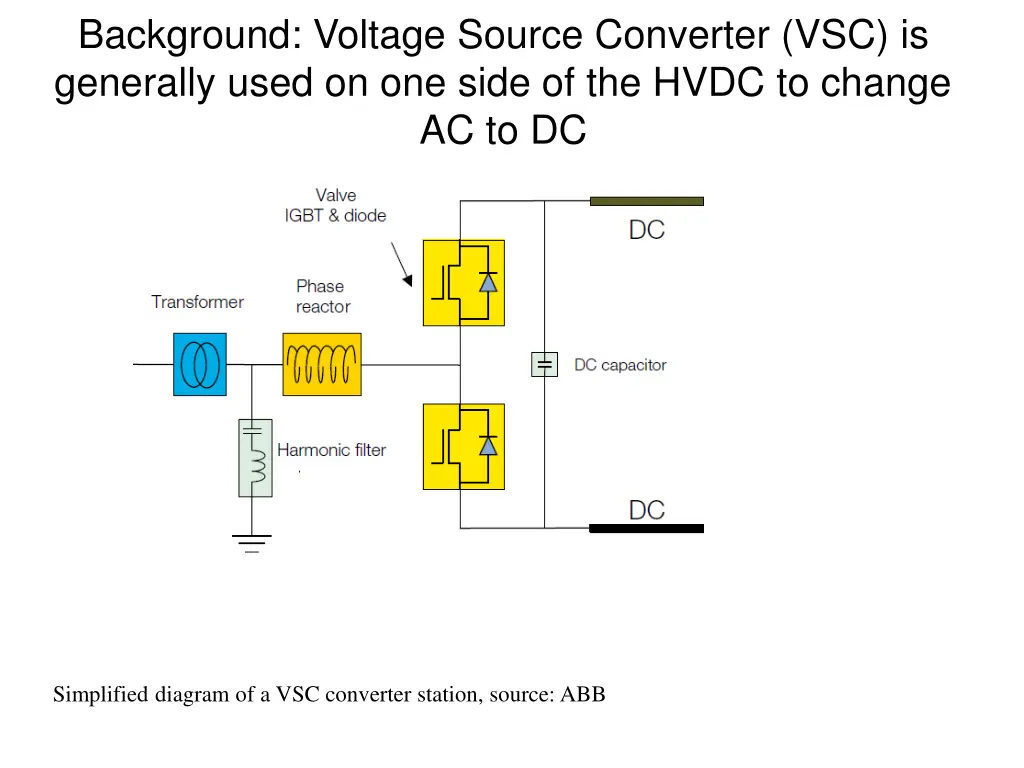 background voltage source converter