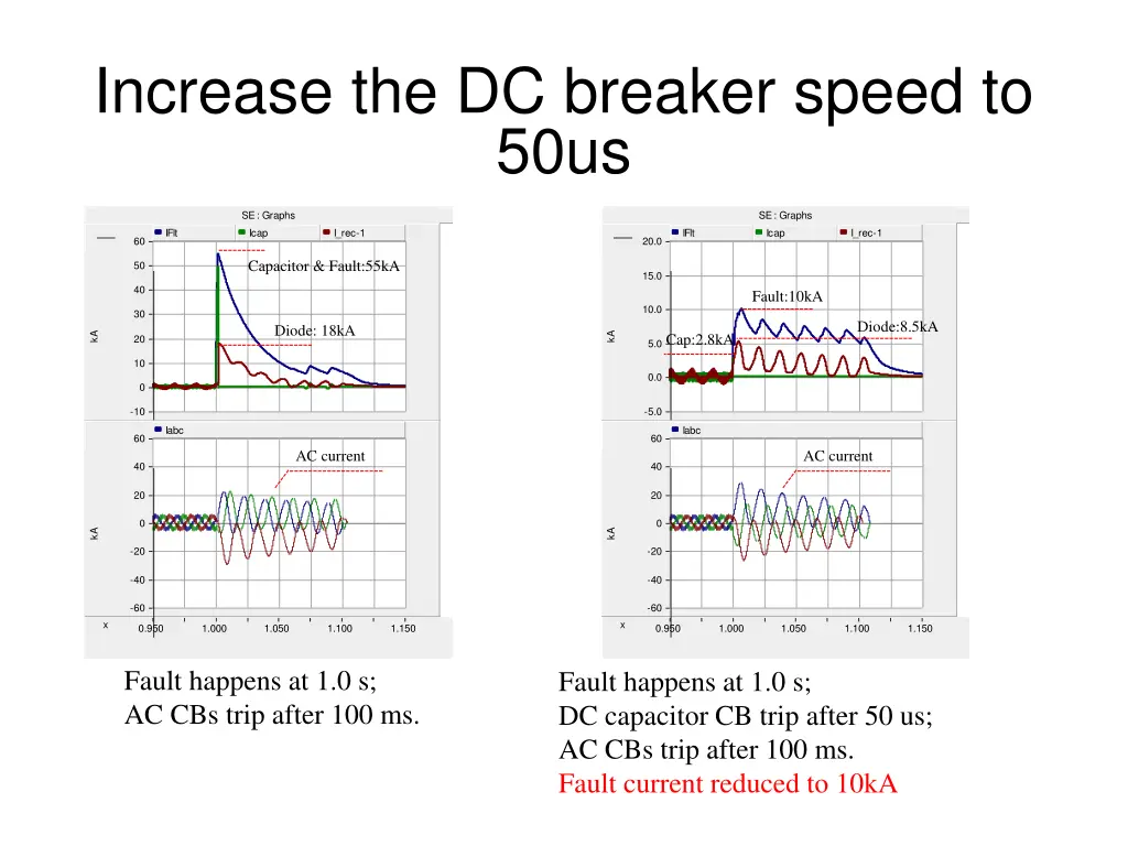 increase the dc breaker speed to 50us