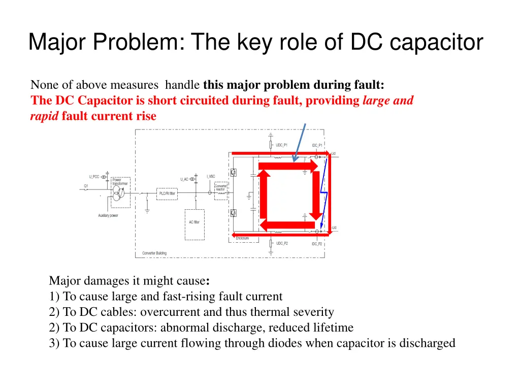 major problem the key role of dc capacitor