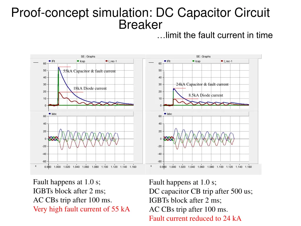 proof concept simulation dc capacitor circuit