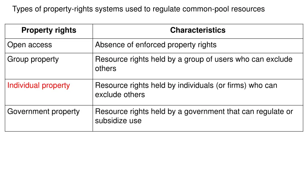 types of property rights systems used to regulate