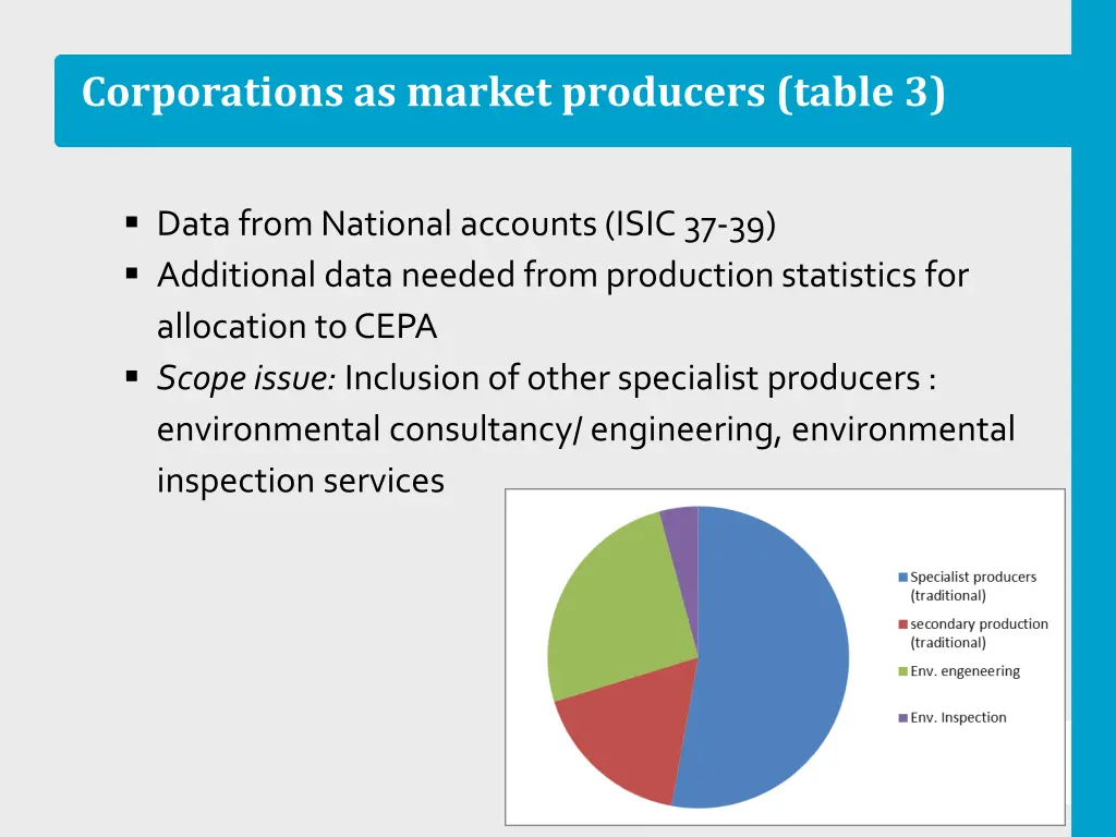 corporations as market producers table 3