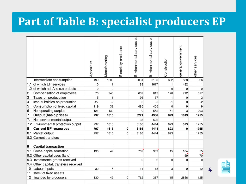 part of table b specialist producers ep
