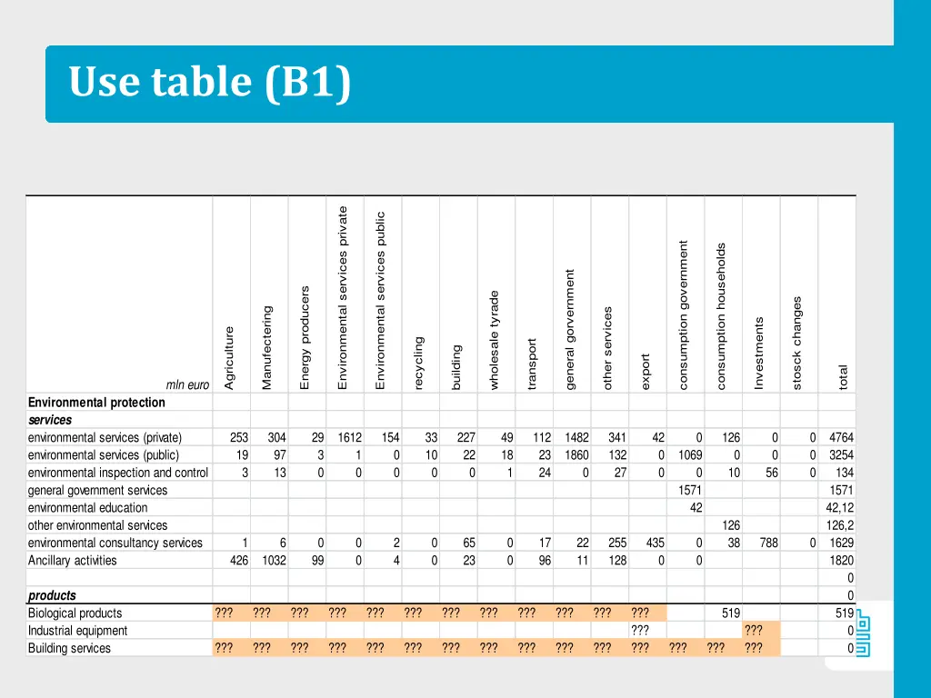 use table b1