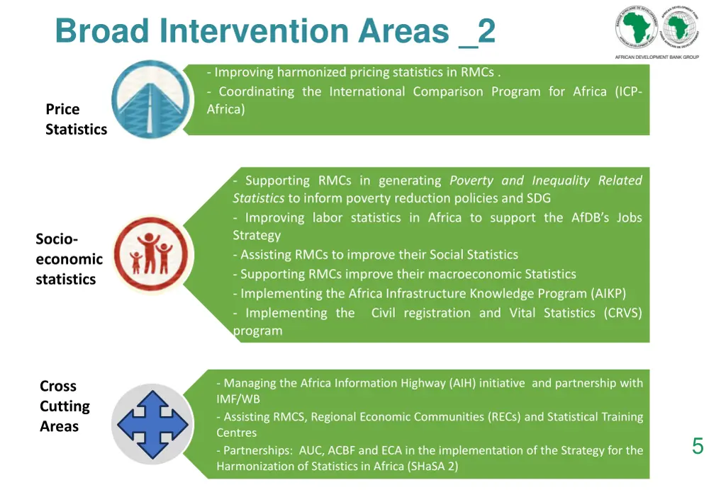 broad intervention areas 2