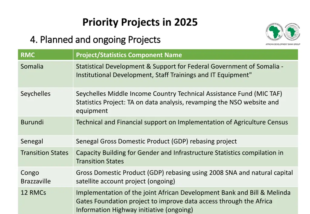 priority projects in 2025