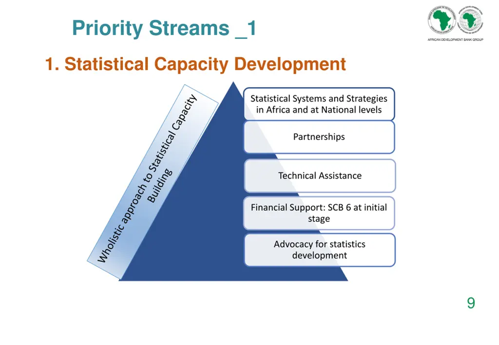 priority streams 1