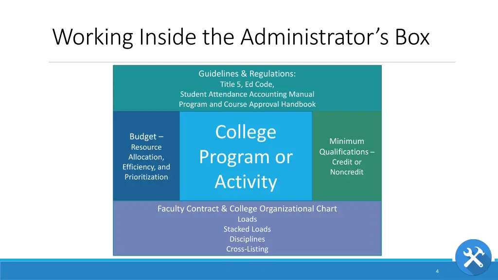 working inside the administrator s box