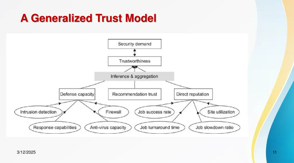 a generalized trust model