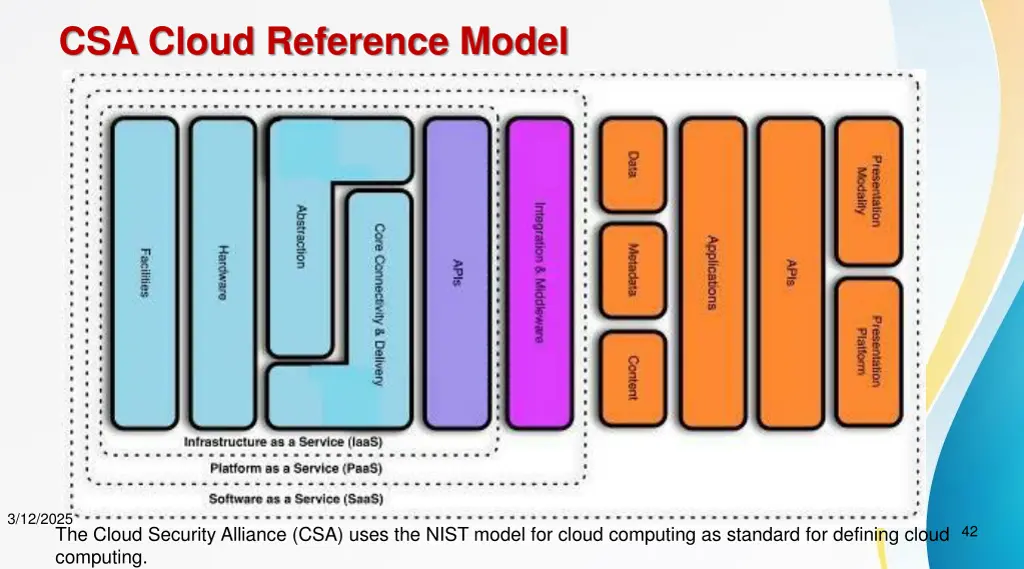 csa cloud reference model