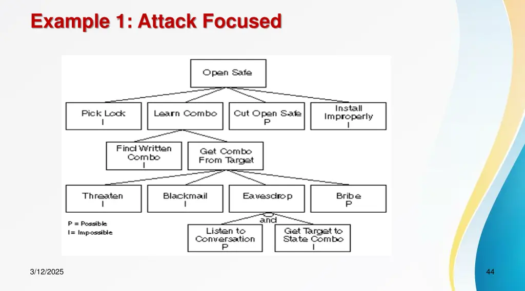 example 1 attack focused