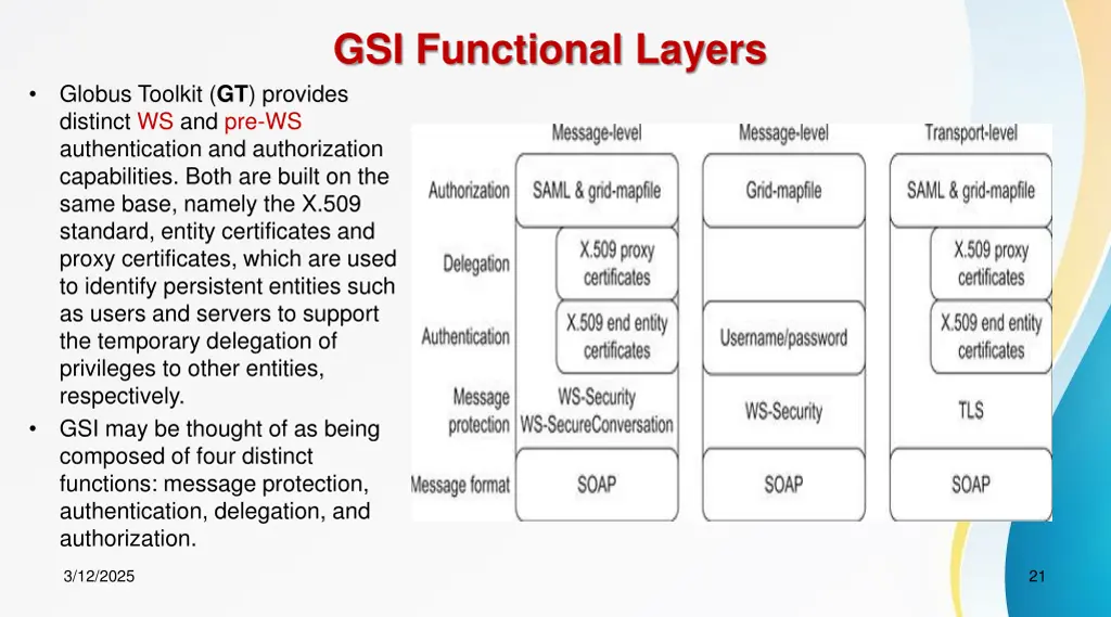 gsi functional layers