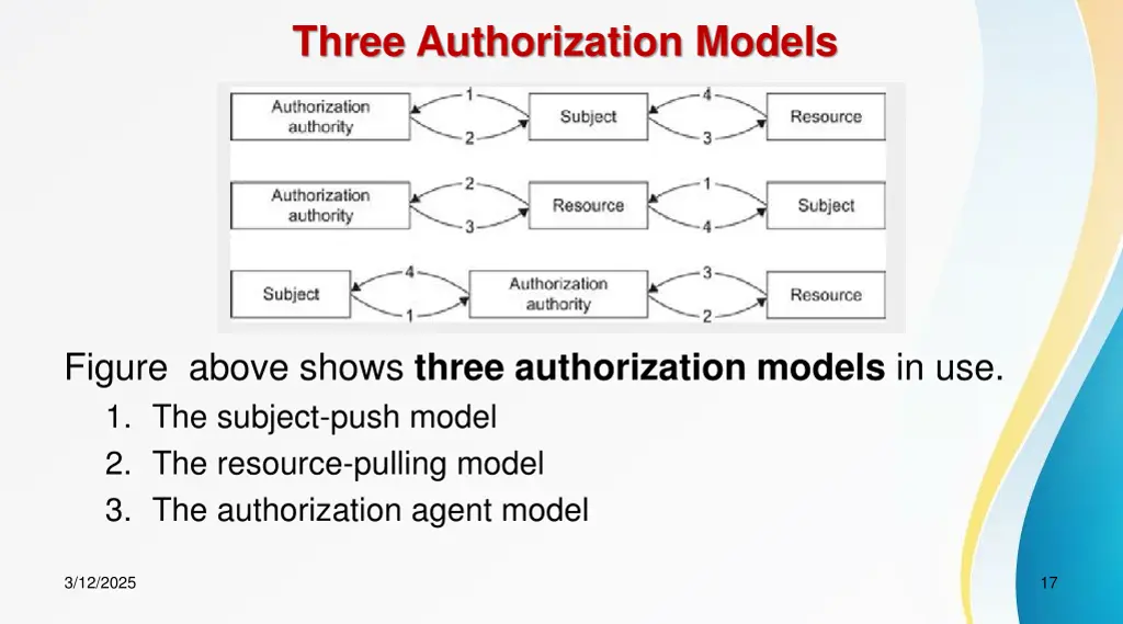 three authorization models