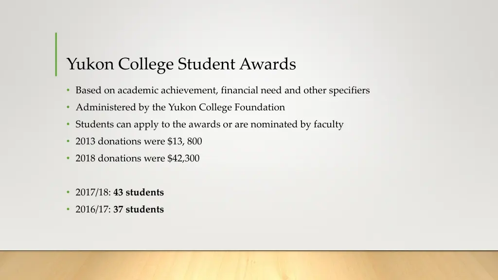 yukon college student awards