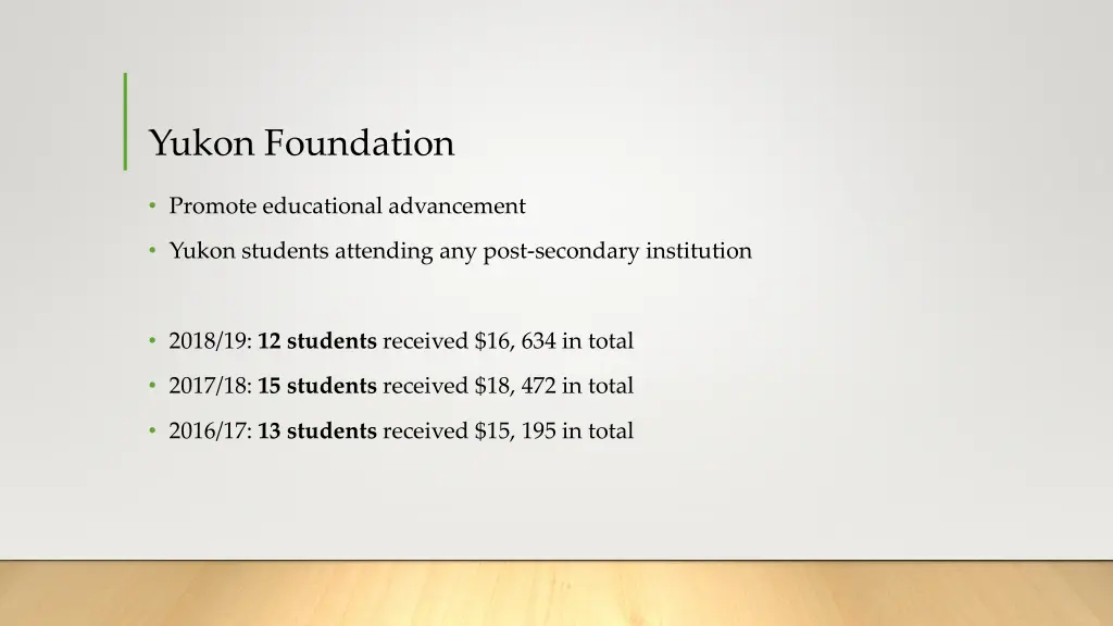 yukon foundation