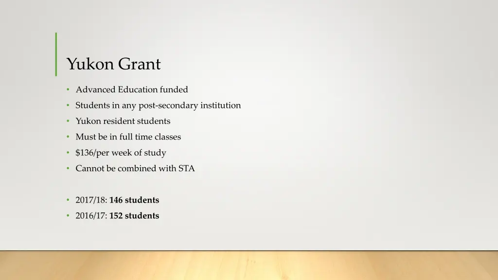 yukon grant