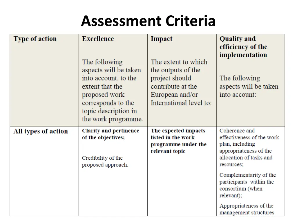 assessment criteria