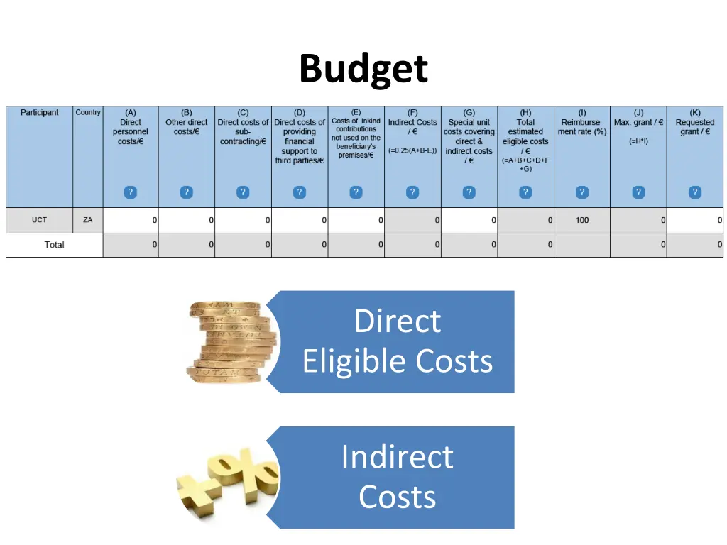 budget