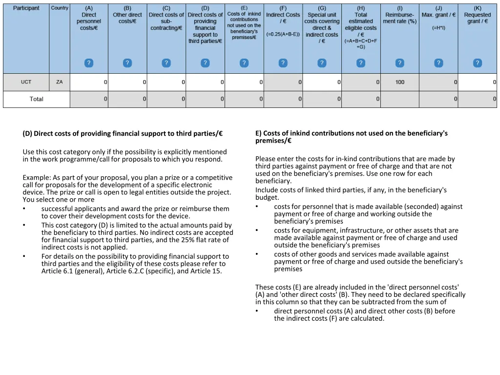 e costs of inkind contributions not used